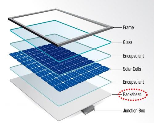 Tacarbhileog ghréine Solar backsheet